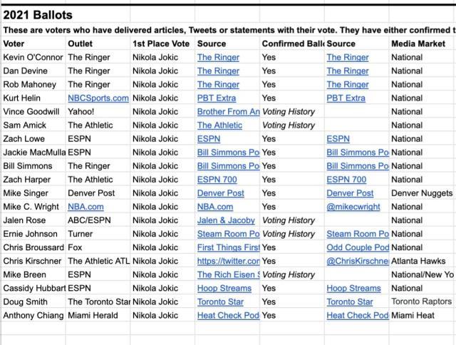 1621344937399098977.jpg 约基奇.jpg